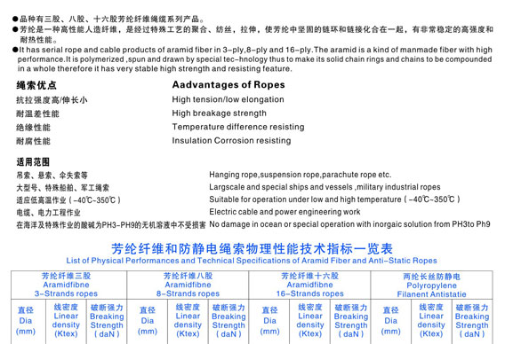 芳纶纤维绳索(YT03C06)