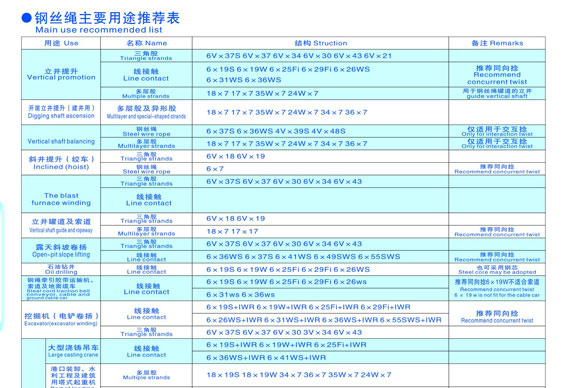 钢丝绳主要用途