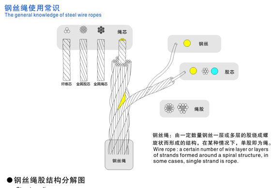 钢丝绳使用常识